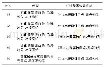 《表5 温度对钝化膜质量的影响》