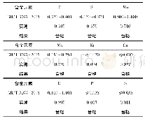 《表1 螺栓的化学成分：六角螺栓断裂的失效分析》