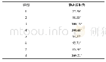 《表2 静态接触角测试结果》