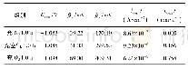 表6 Q235B钢在不同氧含量脱硫液中的Tafel极化曲线各项参数
