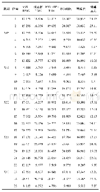 表3 4种常规评价方法与有限元法剩余强度计算结果