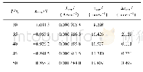 表1 35钢在不同温度络合脱硝液中极化曲线的拟合数据