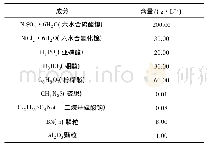 表1 镀液组成：喷射参数对Ni-P-BN(h)-Al_2O_3纳米复合镀层显微硬度及耐磨性的影响