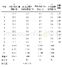 表1 0 正交试验因素水平及试验结果表