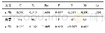 表1 活塞杆材料的化学成分测试结果(质量分数)