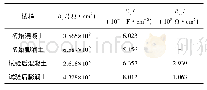 表1 各试样电化学参数：纳米有机涂层对低合金钢在典型填埋介质中的初期腐蚀保护特征研究