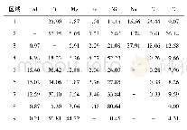 表2 图1中所示各区域EDS谱分析结果(原子分数)