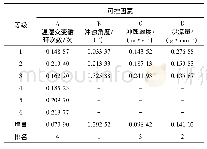 《表5 冲蚀率的极差分析：温湿交变和风沙作用下钢化玻璃的损伤形貌分析》