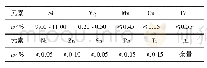 表1 AlSi10Mg材料的化学成分