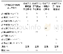 表1 还原型化学镀银配比条件及工艺参数