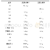 表2 断层汇总：新能源汽车水性涂装漆的设计与应用