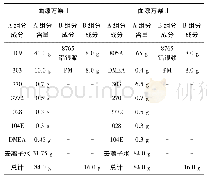 《表4 区别效度：新能源汽车水性涂装漆的设计与应用》