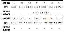 表2 化学成分分析结果(质量分数)