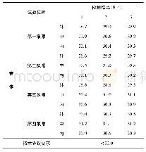 表5 模型整体参数汇总：某油田3Cr P110修复油管断裂原因分析