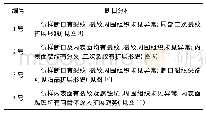 表7 断口试样金相分析结果