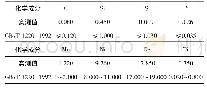 表1 委托样管化学成分(质量分数)