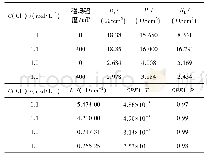 表3 AZ31B镁合金电化学阻抗拟合值