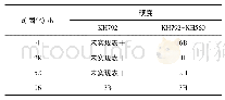 表3 固化时间及KH560的加入对膜层硬度的影响