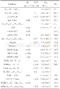 《表2 中低温SOFC中典型阴极的性能对比Table 2 The comparison of various typical cathodes’performance in ILT-SOFC》