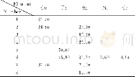 《表5 不同点区域的元素成分 (原子分数/%) Table 5 Element composition (atom fraction/%) of different point regions》