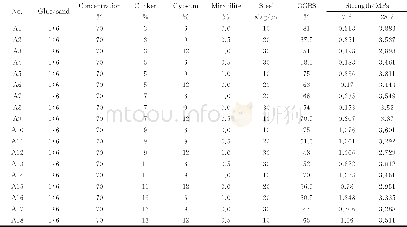 《表1 混合水平的正交试验样本》