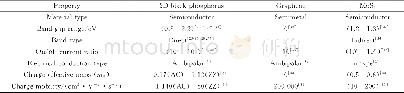 《表1 常见二维材料的电学性质》