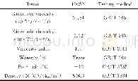 《表1 基础油的理化性质》