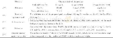 《表3 PASP的开环-共聚改性方法具体示例Table 3 Some exemplary ring opening-copolymerization methods for modifying PAS
