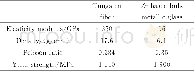 《表3 材料主要参数[56]Table 3 Main parameters of material[56]》