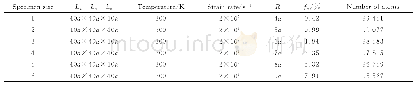 《表4 不同孔洞体积分数模型的详细参数Table 4 The detailed parameters of specimens with different void volume fraction》