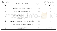 《表2 南海岛礁珊瑚骨料混凝土碳化深度[42]Table 2 Carbonation depth data of coral concrete structures which experienced