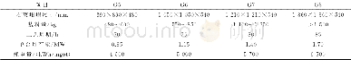 《表2 不同铸锭炉型数据对比Table 2 Data comparison of different ingot types》