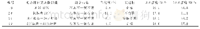 《表2 镍铁渣作为水泥混合材配比试验结果》