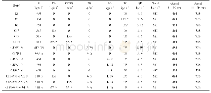 《表3 试验混凝土配合比：混凝土在蒸养过程中的变形性能》