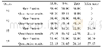 《表4 样品的外标法定量结果 (质量分数/%)》