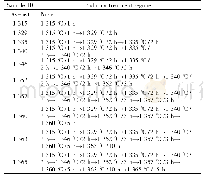 《表5 CMSX-10的固溶处理制度[32]》