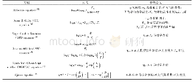 表3 硫系玻璃黏温方程汇总