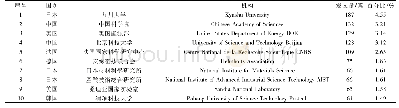 《表2 指数增长期科研机构发文量top 10》
