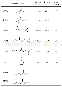 表3 几种氟代酯的部分物理性质[15,43,55-57]