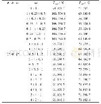 《表2 三维热导率因子对热喷嘴温度幅值的影响》