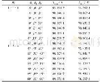 《表3 材料方向角对热喷嘴温度幅值的影响》