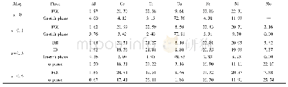 表1 Al0.1CoCrCu0.5Fe Ni Mox高熵合金的EPMA分析测试中各相成分(原子分数，%)