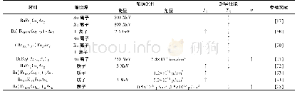 表7 铁基高温超导材料的辐照效应研究