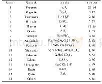 表2 稀土尾矿的矿物组成(质量分数，%)