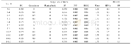 表1 LTCC的配合比：集料和纤维掺量对LTCC力学性能和微观结构的影响