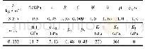 表2 SiC陶瓷的JH-2力学参数[17]