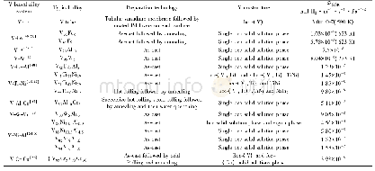 表3 新型V基渗氢合金的工艺、显微组织结构和渗氢性能之间的关系