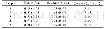 表2 各试样粗糙度值和薄膜密度值