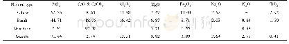 表1 四种矿物的主要成分含量(%)