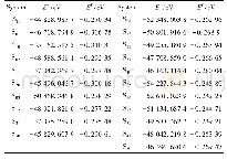 表2 Mo替位掺杂γ-Ti Al基合金的总能量和平均形成能